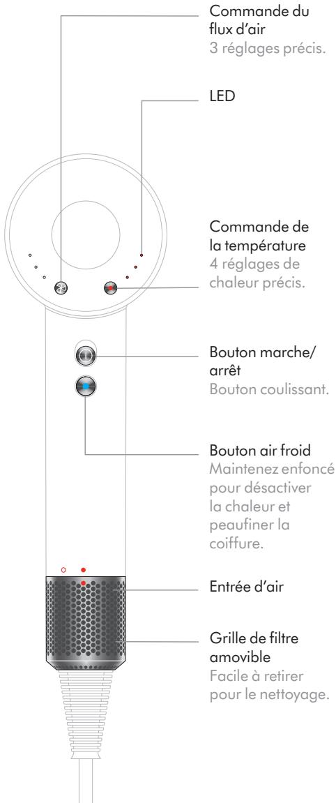 DYSON HDO1 - Dans la boîte - 6