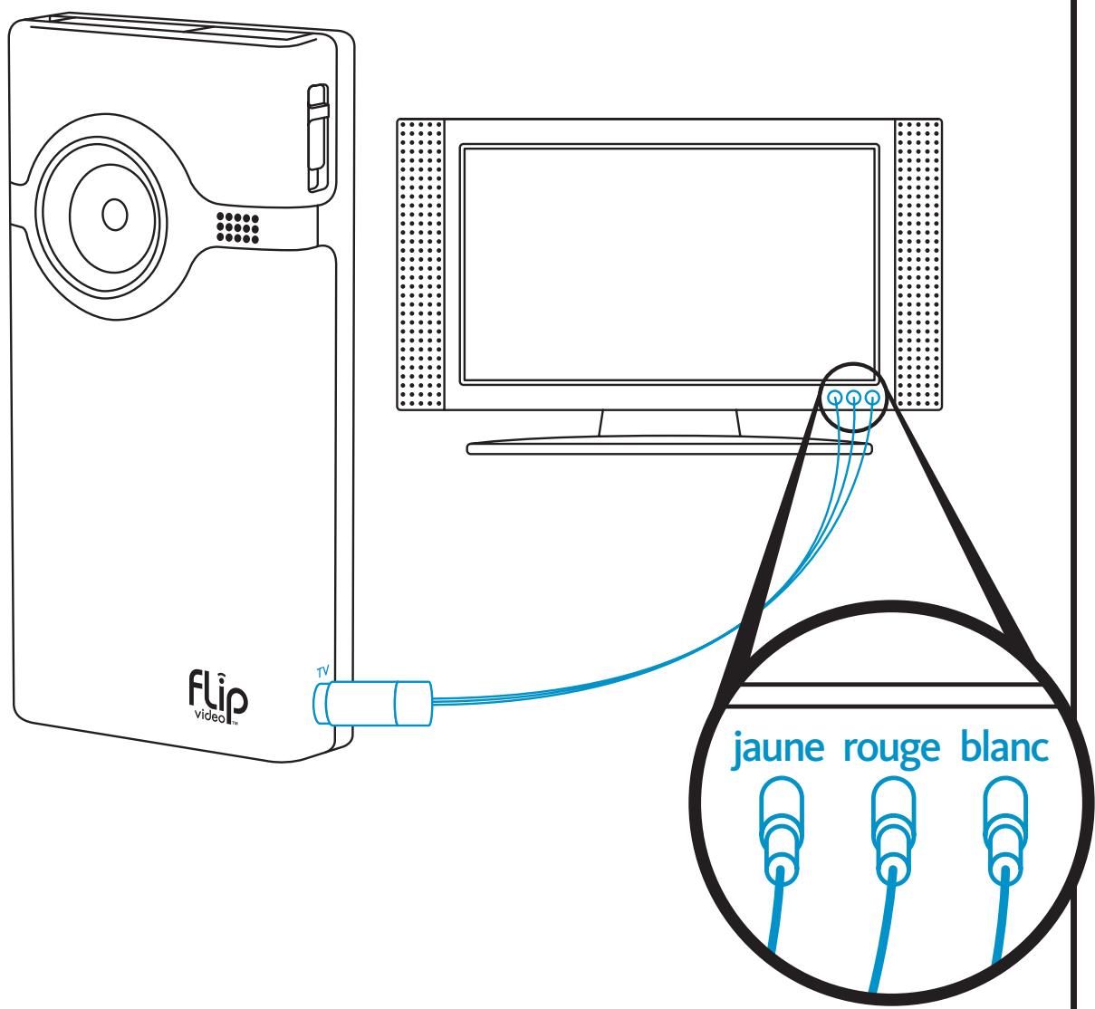 FLIP MINO HD NOIR - Visionnage sur un téléviseur - 1