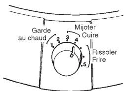 MOULINEX WK1500 - Conseils d'utilisation - 1