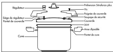 SITRAM FORZA 6L - CONSERVEZ TOUTES CES INSTRUCTIONS - 6