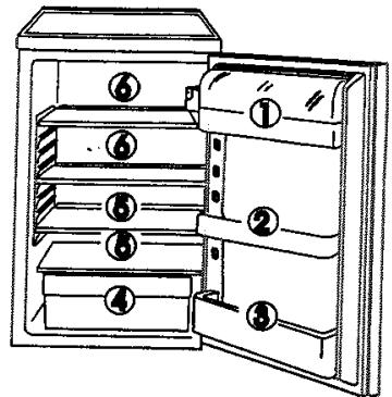 BRANDT TCB 133 WK - Emplacement correct de chaque aliment - 1
