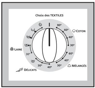 FAURE FWF 380 - Le sélecteur de programmes / choix des textiles - 1
