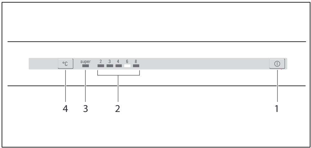 BOSCH KVS9VWEAS - Commande de réparation et conseils en cas de dérangements - 2