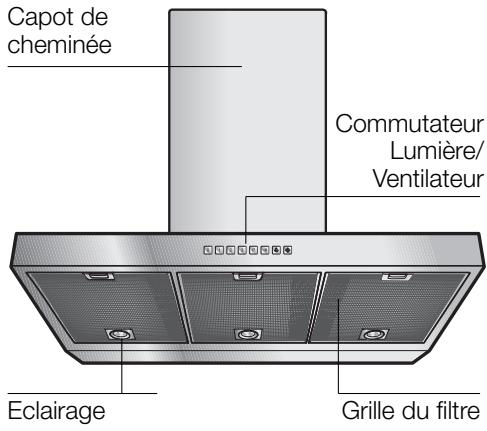 NEFF D 99 R7 NO - Description de l'appareil - 1