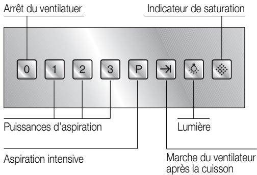 NEFF D 99 R7 NO - Consignes de sécurité - 2
