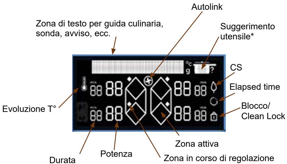 DE DIETRICH DPI4332BP - Simboli display - 1