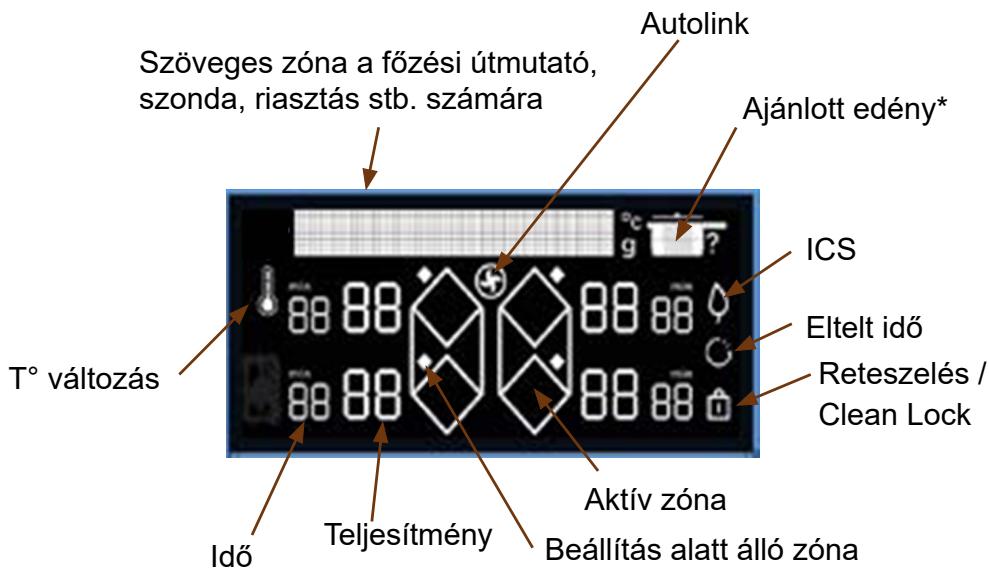 DE DIETRICH DPI4332BP - Kijelző szójegyzék - 1