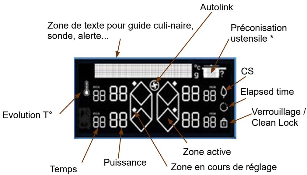 DE DIETRICH DPI4332BP - Lexique afficheur - 1
