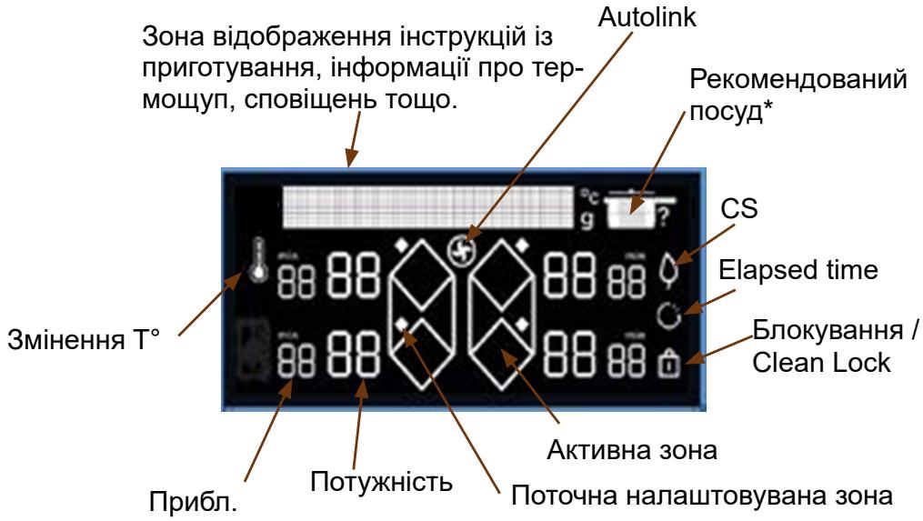 DE DIETRICH DPI4332BP - POnHaueHnHa DInCnJIeI - 1