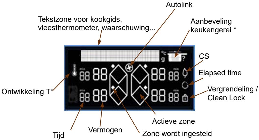 DE DIETRICH DPI4332BP - Terminologie display - 1