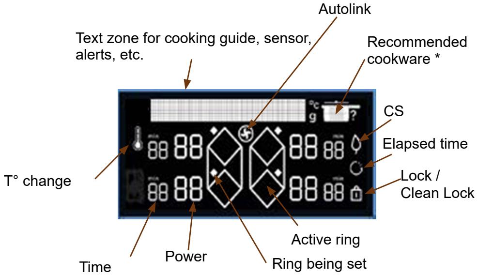 DE DIETRICH DPI4332BP - Display glossary - 1