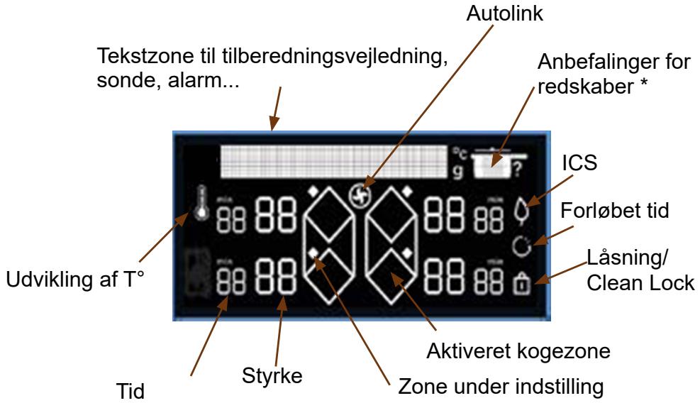 DE DIETRICH DPI4332BP - Forklaring til display - 1
