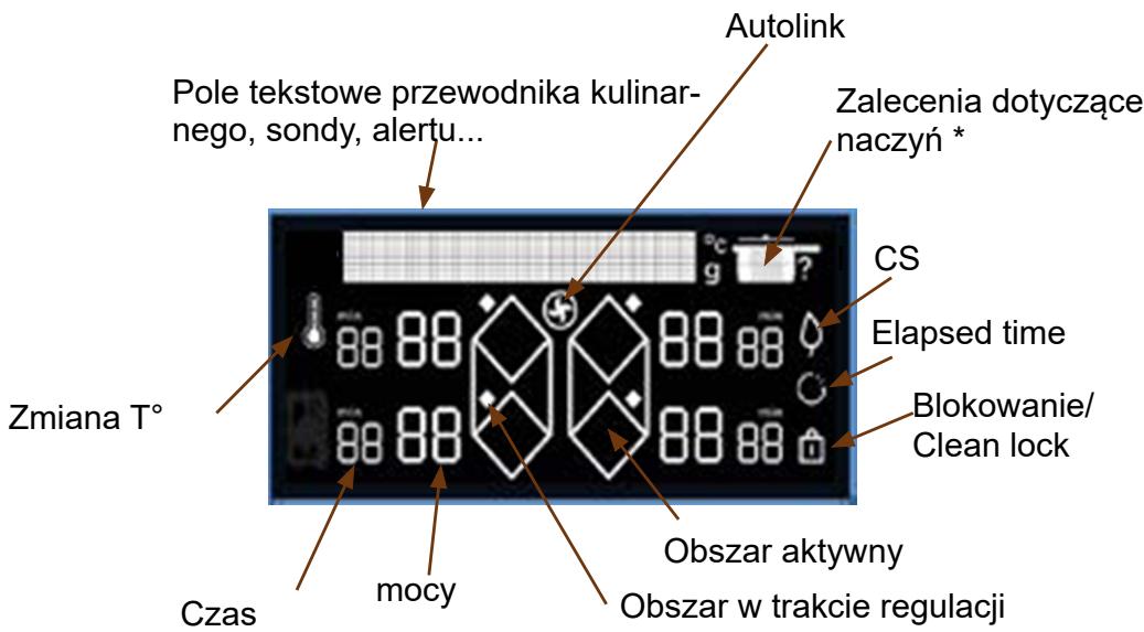 DE DIETRICH DPI4332BP - Objasnienia dotyczne wyświetlacza - 1