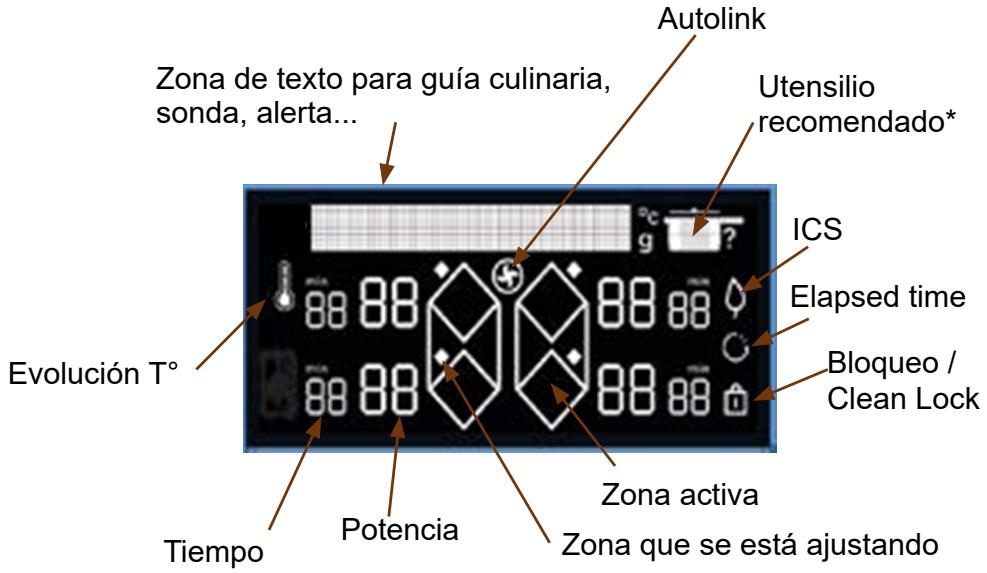 DE DIETRICH DPI4332BP - Visualizador - 1
