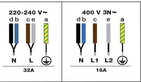 DE DIETRICH DPI4332BP - CONEXION ELECTRICA - 1