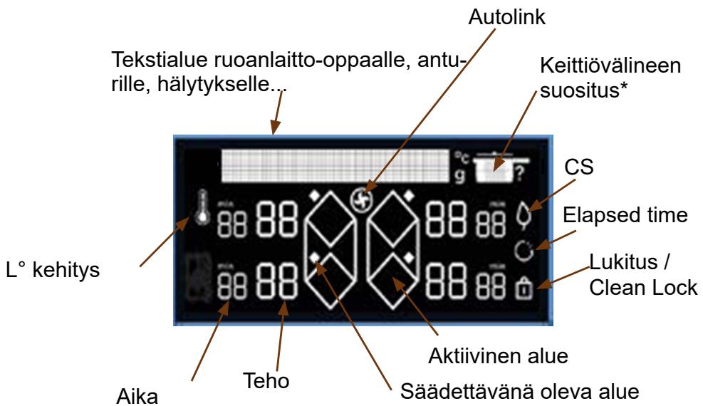 DE DIETRICH DPI4332BP - Näytön selykset - 1