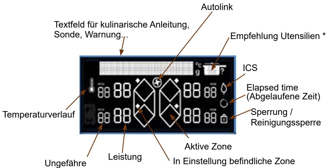 DE DIETRICH DPI4332BP - Glossar Anzeige - 1