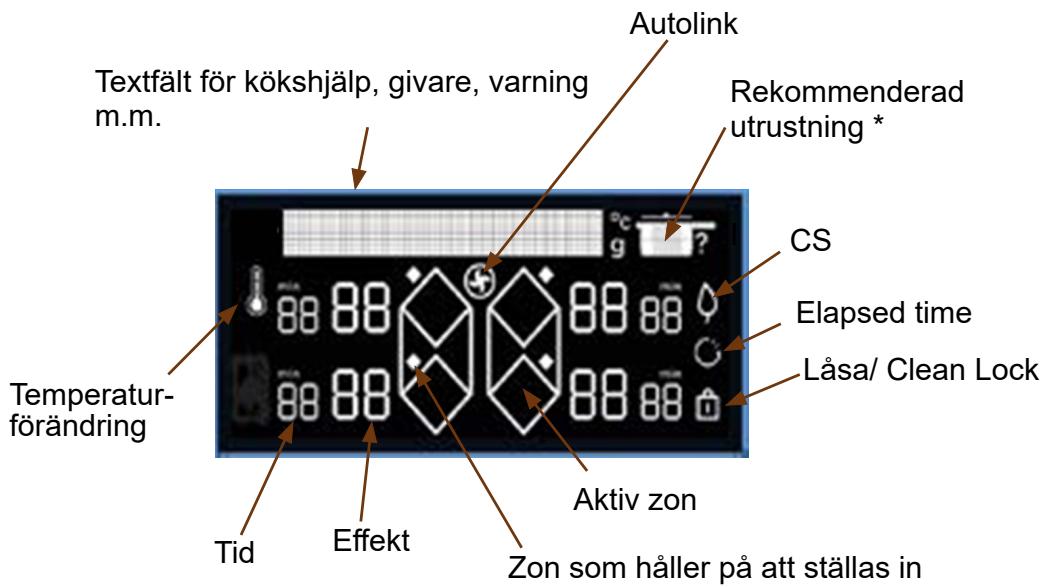 DE DIETRICH DPI4332BP - Displayens Funktioner - 1