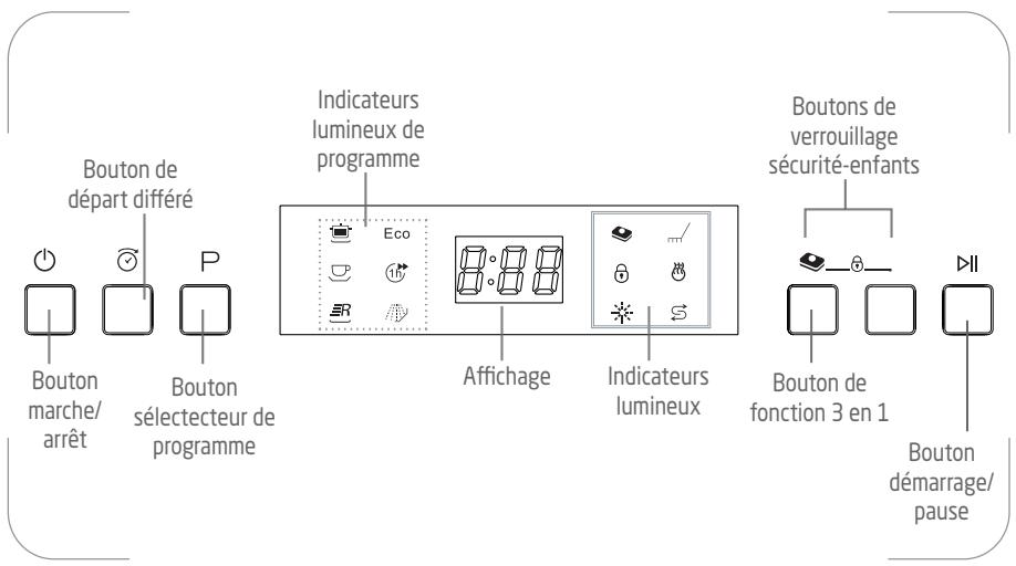 PROLINE 14910SL2-4 - Précautions de sécurité - 4