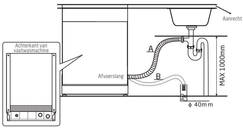 PROLINE 14910SL2-4 - Aansluiting van de afvoerslang - 2