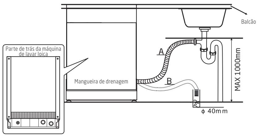 PROLINE 14910SL2-4 - Ligação da mangueira de drenagem - 5
