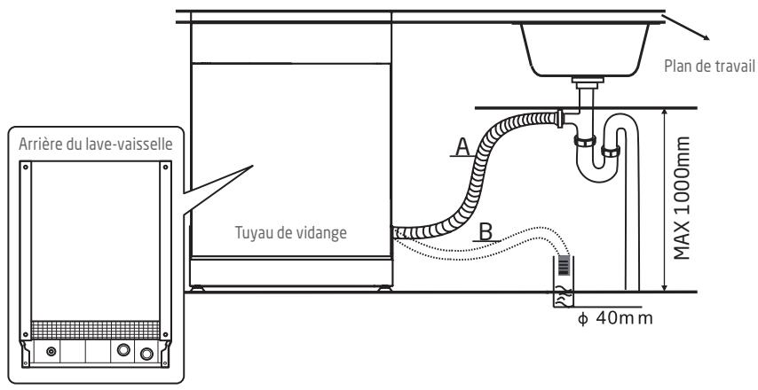 PROLINE 14910SL2-4 - Connexion du tuyau de vidange - 2