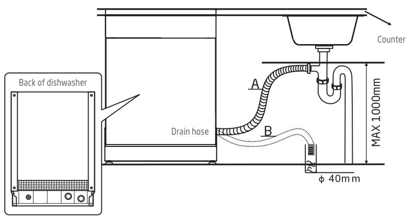PROLINE 14910SL2-4 - Connection of the Drain Hose - 2