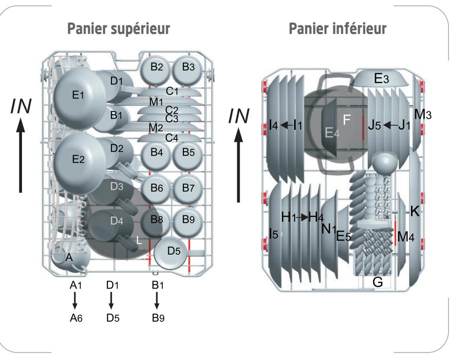 PROLINE 14910SL2-4 - Charger les paniers supérieur et inférieur - 1