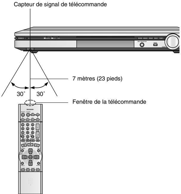 PANASONIC XR15 - Utilisation - 1