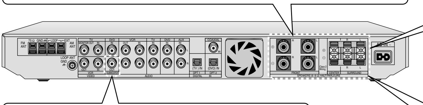 PANASONIC XR15 - Raccordement des enceintes - 2