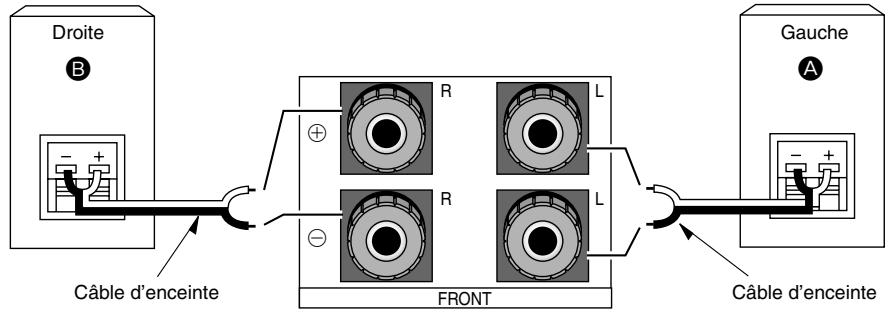 PANASONIC XR15 - Raccordement des enceintes - 1