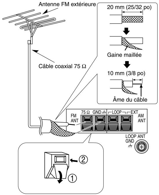 PANASONIC XR15 - Antenne FM extérieure - 1