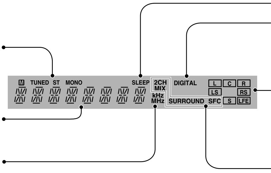 PANASONIC XR15 - [kHz, MHz] - 1