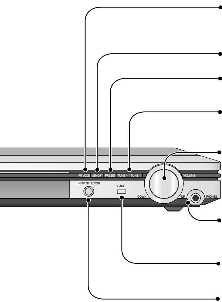 PANASONIC XR15 - [kHz, MHz] - 2