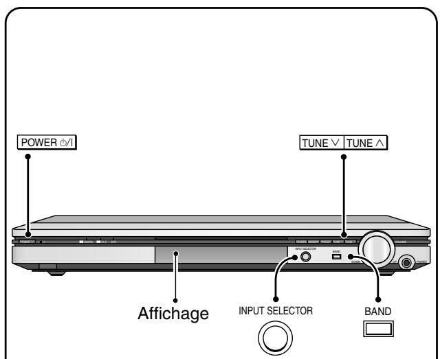 PANASONIC XR15 - Étape 12 3 4 - 1