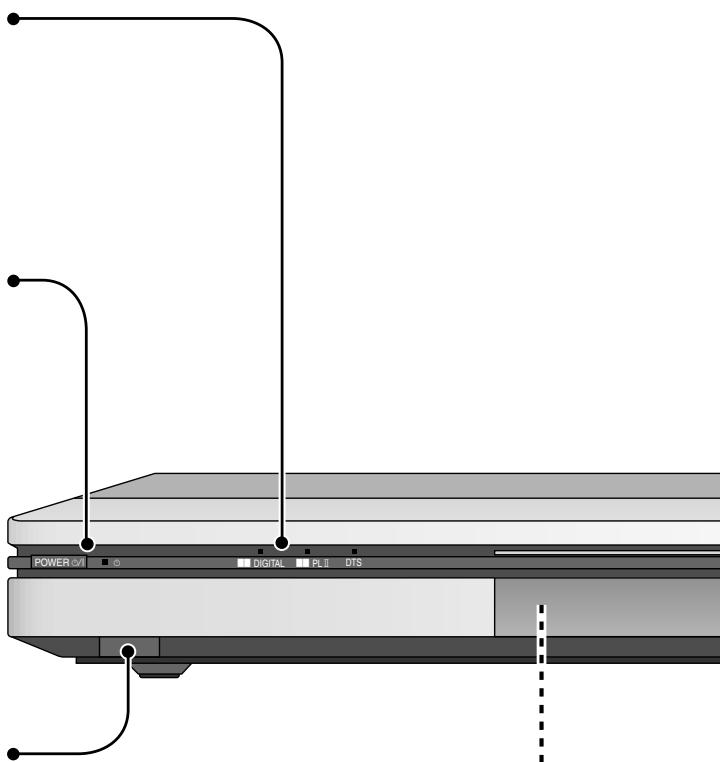 PANASONIC XR15 - Indicateur de mise en attente [6] - 1