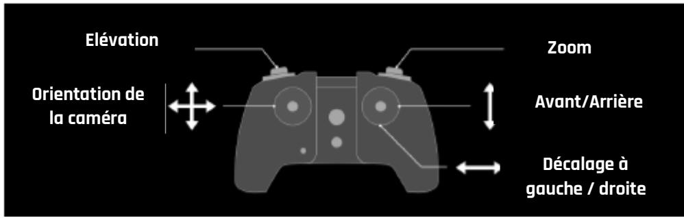 PARROT DroneANAFIFPV - Joysticks - 1