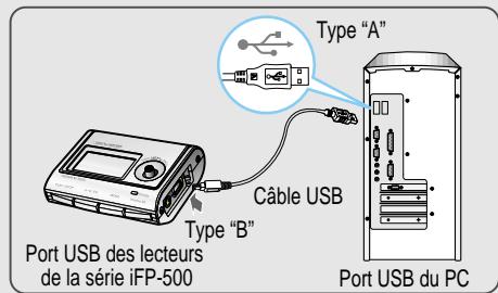 IRIVER IFP-500 - Pour installer un “ nouveau material ” - 1