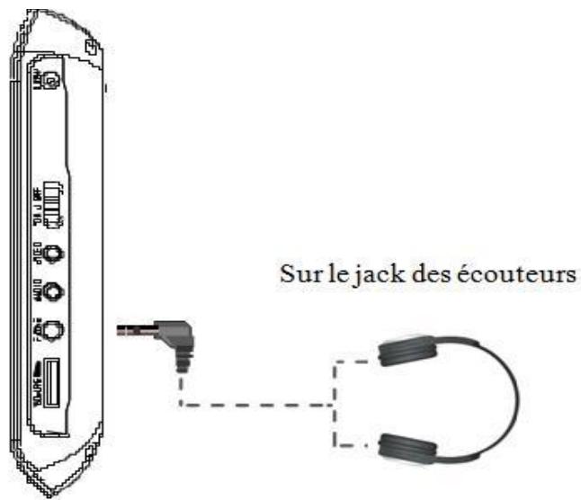 D-JIX 707-80 TNT - Branchement des écouteurs - 1