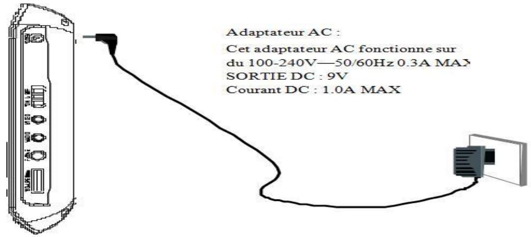 D-JIX 707-80 TNT - BRANCHEMENT ET INSTALLATION - 1