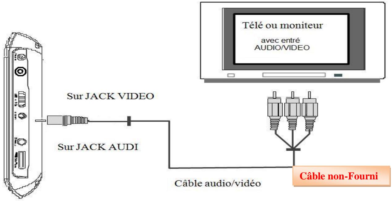 D-JIX 707-80 TNT - CONNEXION AU TELEVISEUR - 1