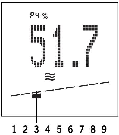 SOEHNLER 61400 - Différence par rapport à votre valeur normale personnelle - 1