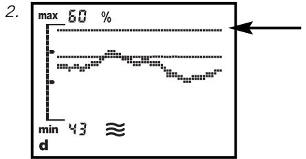 SOEHNLER 61400 - Affichage de tendance - 2
