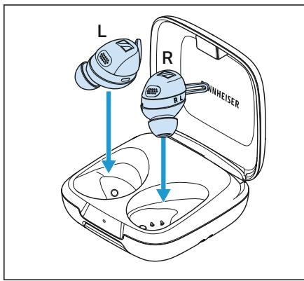 SENNHEISER momentumsports - Pour changer l'ailette de l'oreille droite : - 1