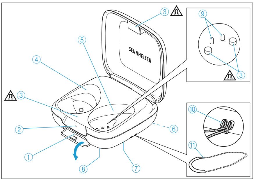 SENNHEISER momentumsports - Boîtier de chargement - 1
