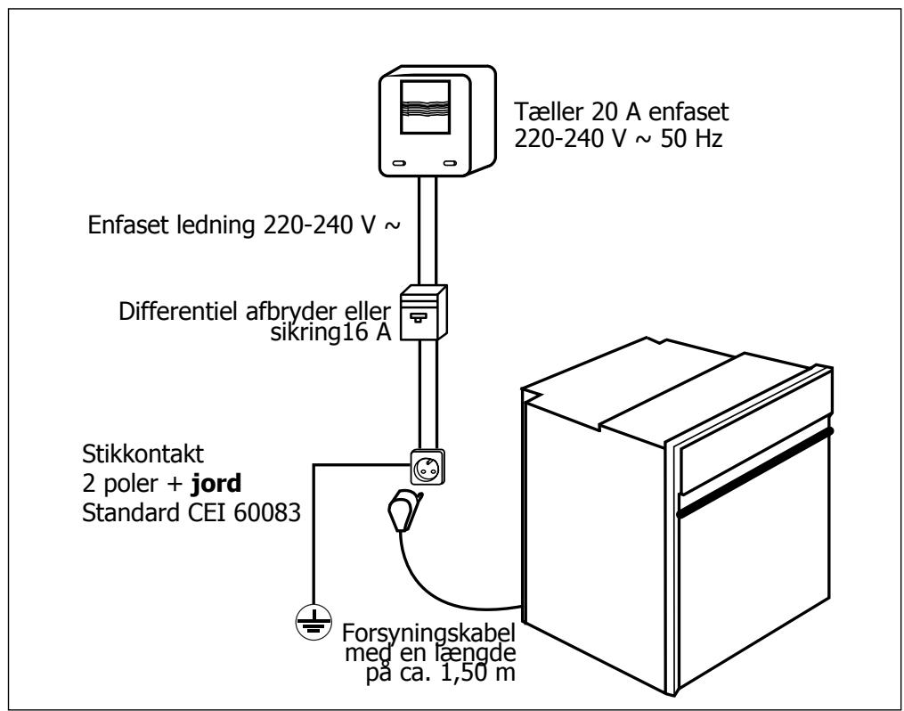 DE DIETRICH WTDOP420 - Elektrisk forbindelse - 1