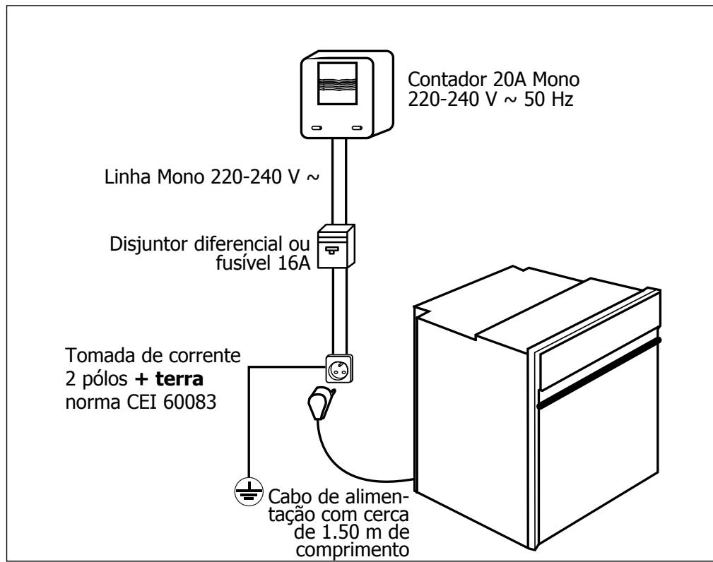 DE DIETRICH WTDOP420 - Ligação eletrica - 1