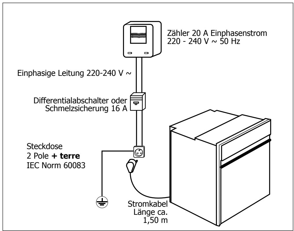 DE DIETRICH WTDOP420 - Stromanschluss - 1