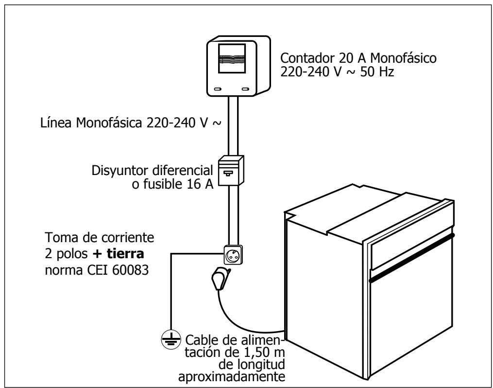 DE DIETRICH WTDOP420 - Conexión electrica - 1