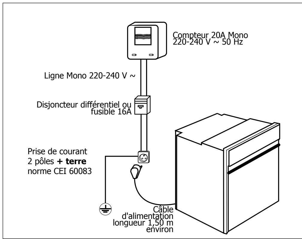 DE DIETRICH WTDOP420 - Raccordement électrique - 1